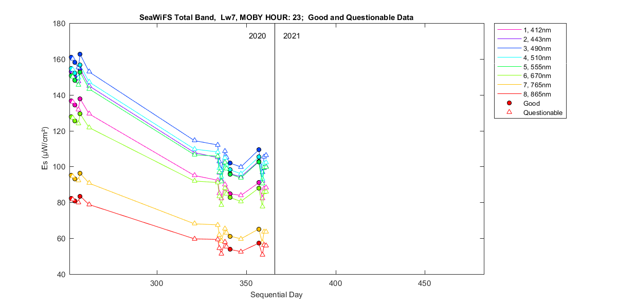 nd_seawifs_total_23_7_es.png
