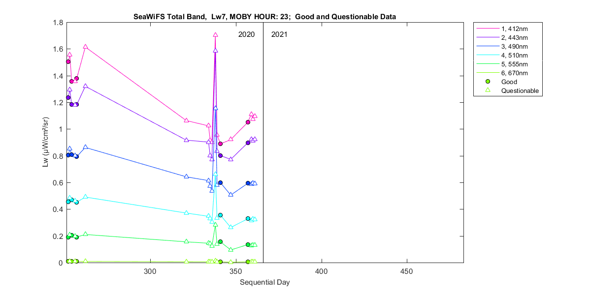 nd_seawifs_total_23_7_lw.png