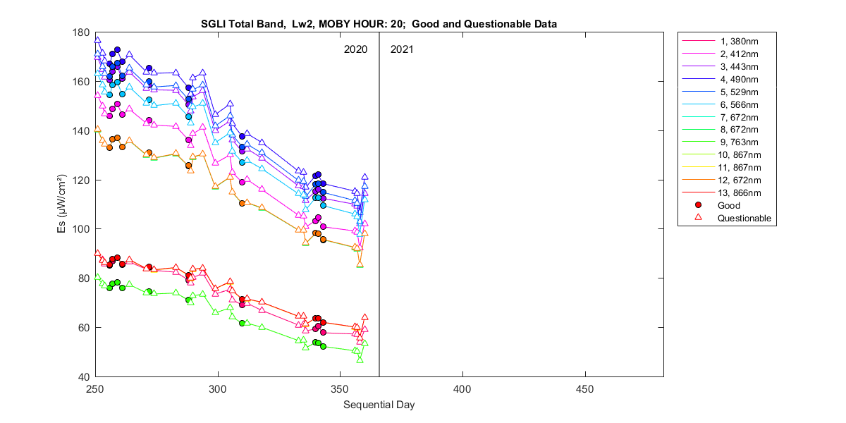 nd_sgli_total_20_2_es.png