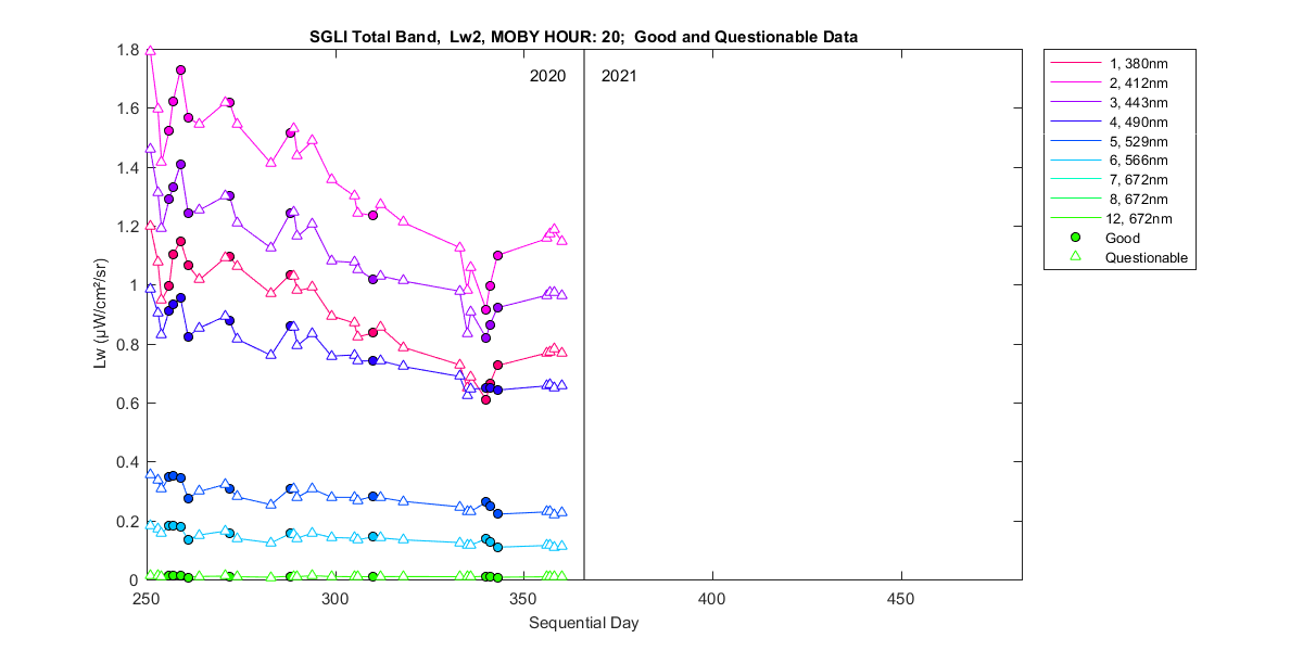 nd_sgli_total_20_2_lw.png