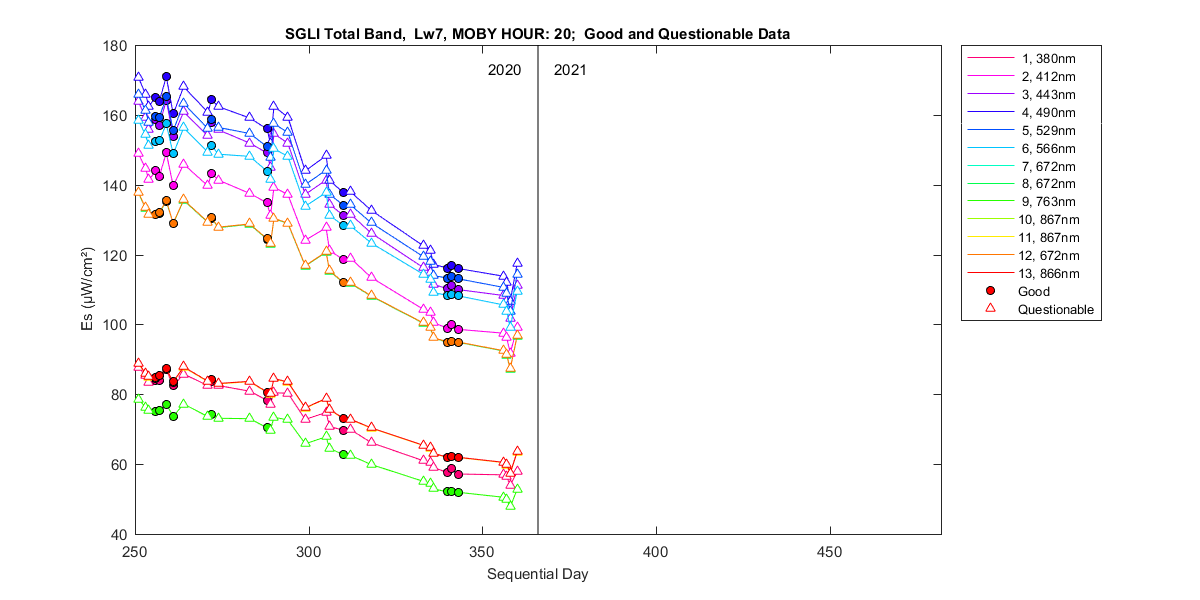nd_sgli_total_20_7_es.png