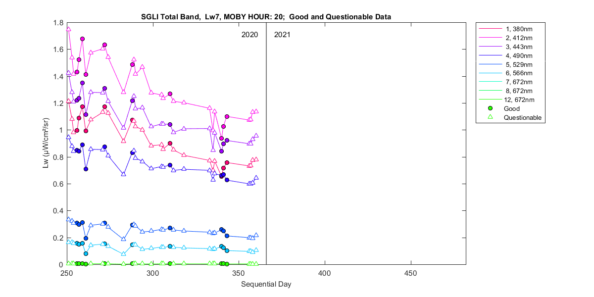 nd_sgli_total_20_7_lw.png