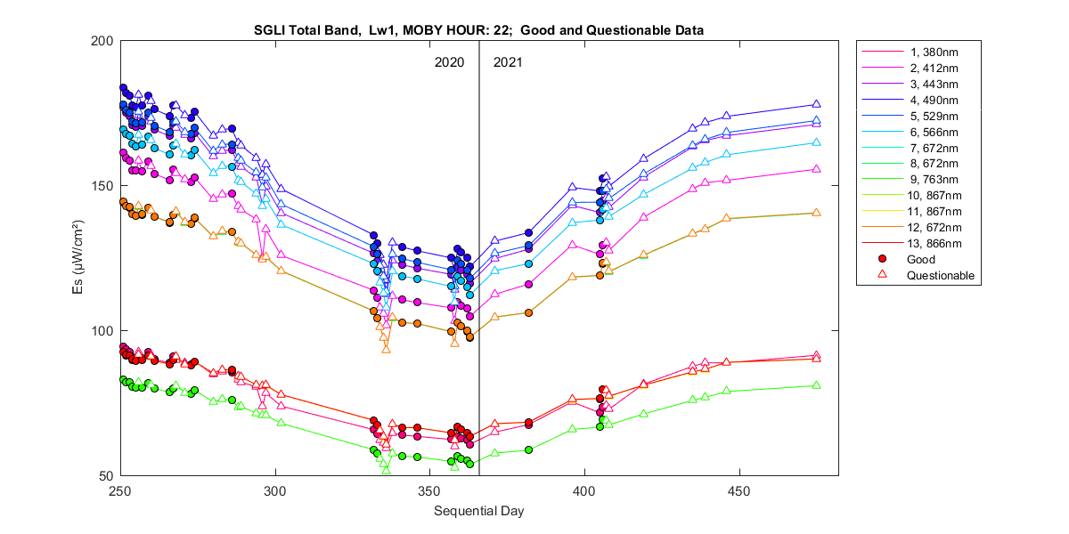 nd_sgli_total_22_1_es.png
