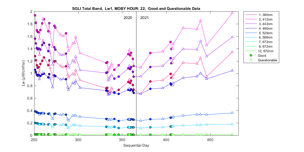 nd_sgli_total_22_1_lw.png