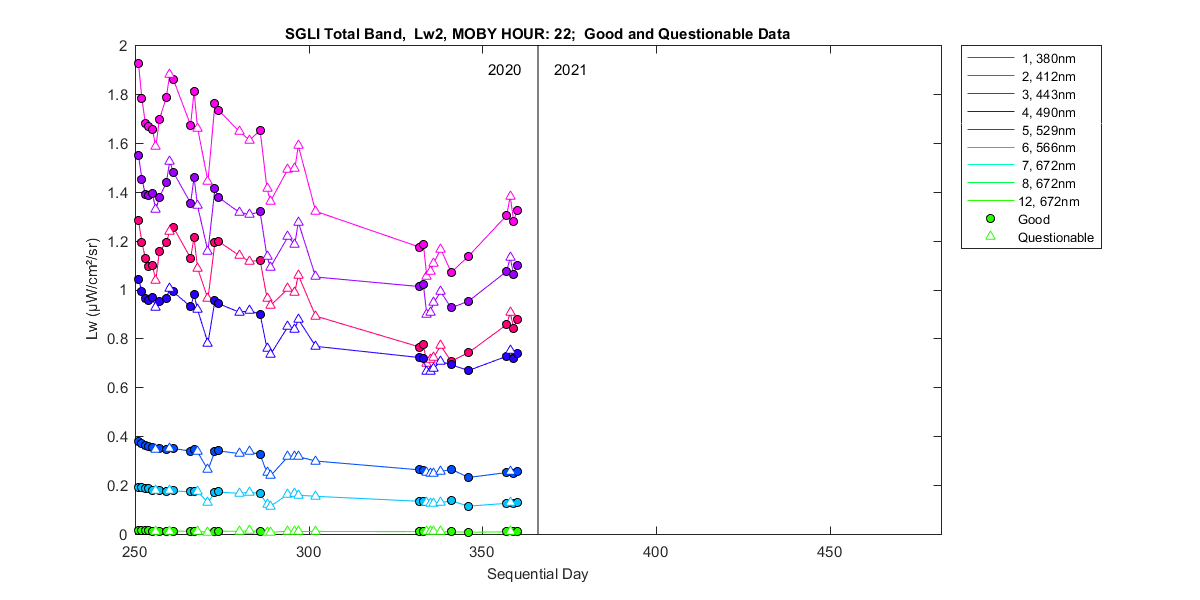 nd_sgli_total_22_2_lw.png