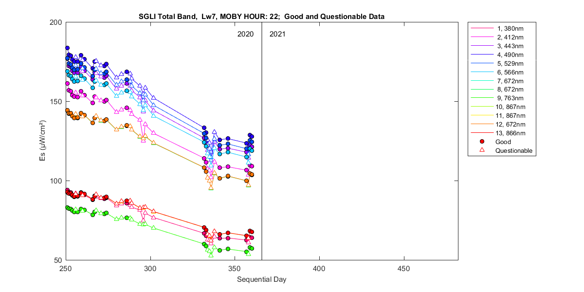 nd_sgli_total_22_7_es.png