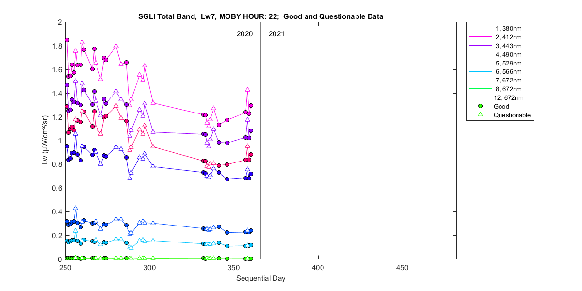 nd_sgli_total_22_7_lw.png