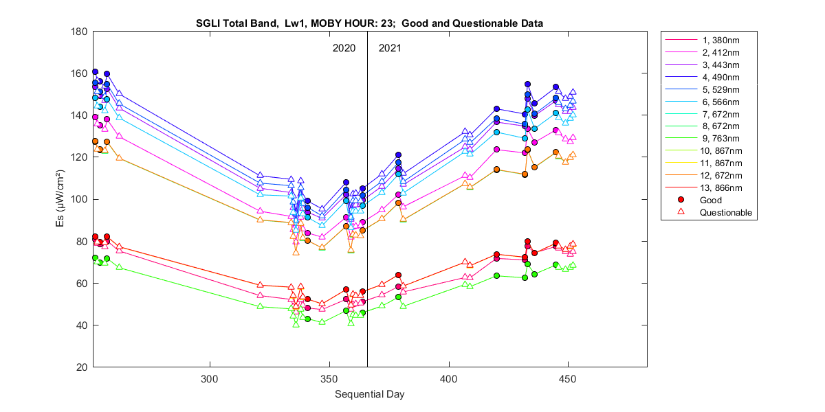 nd_sgli_total_23_1_es.png