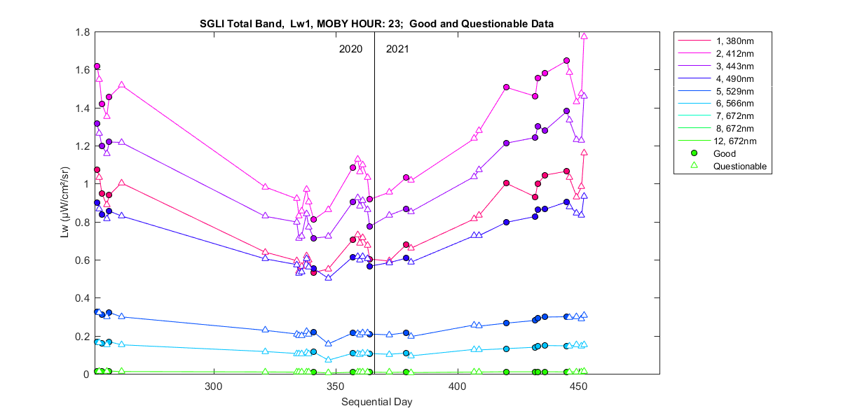 nd_sgli_total_23_1_lw.png
