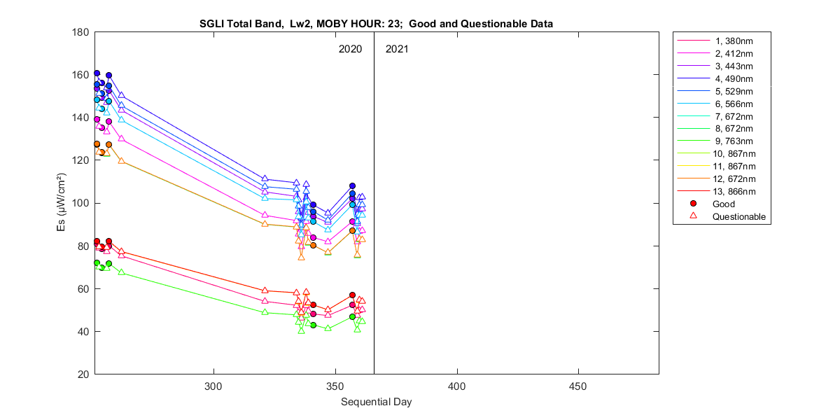 nd_sgli_total_23_2_es.png