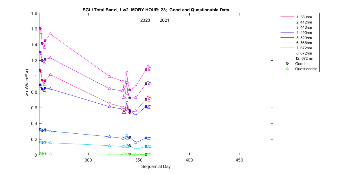 nd_sgli_total_23_2_lw.png