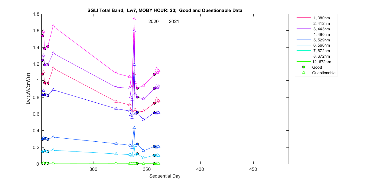 nd_sgli_total_23_7_lw.png