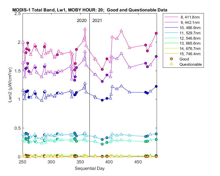 nlwn2_modis-1_total_20_1_lwn2.png
