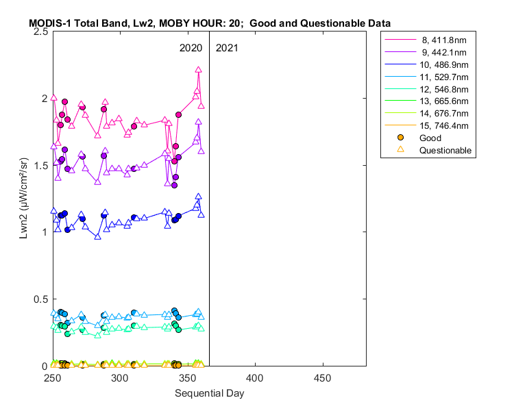 nlwn2_modis-1_total_20_2_lwn2.png