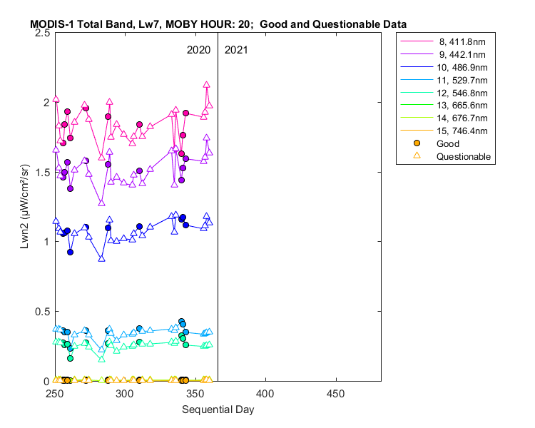 nlwn2_modis-1_total_20_7_lwn2.png