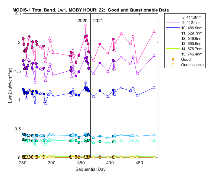 nlwn2_modis-1_total_22_1_lwn2.png