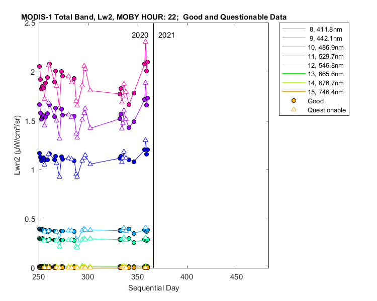 nlwn2_modis-1_total_22_2_lwn2.png