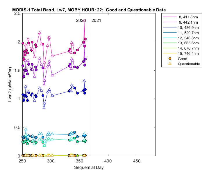 nlwn2_modis-1_total_22_7_lwn2.png