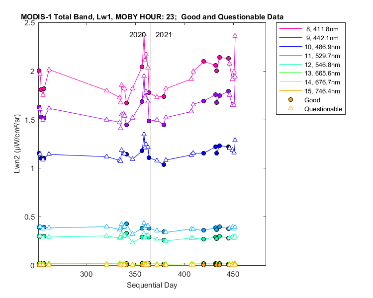nlwn2_modis-1_total_23_1_lwn2.png