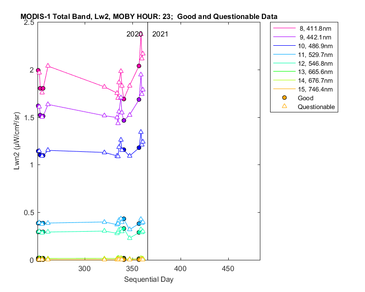 nlwn2_modis-1_total_23_2_lwn2.png