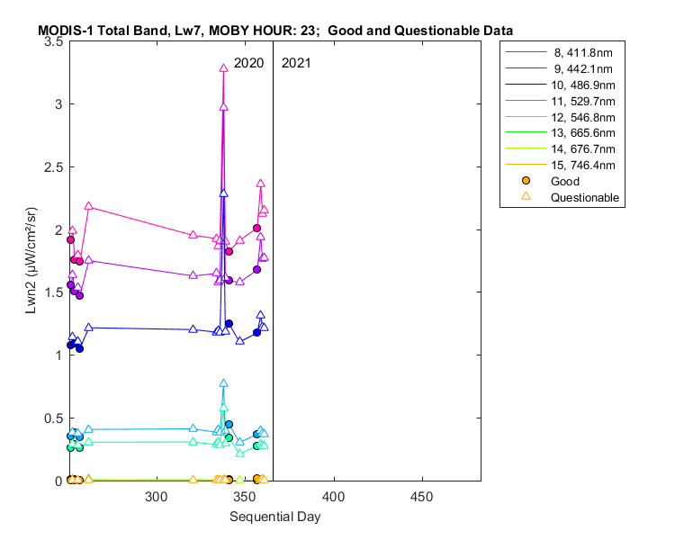 nlwn2_modis-1_total_23_7_lwn2.png