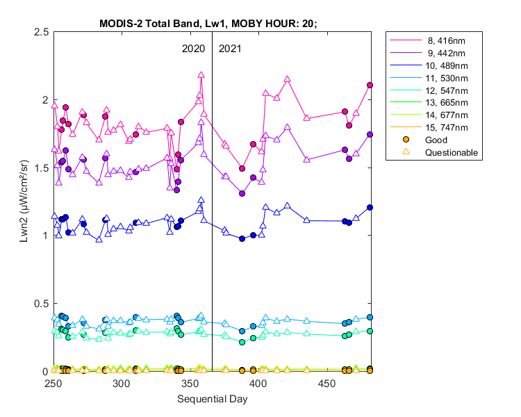 nlwn2_modis-2_total_20_1_lwn2.png