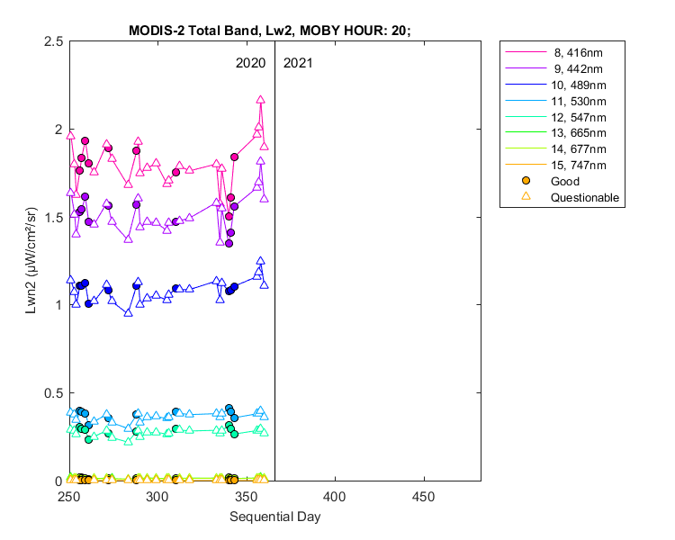 nlwn2_modis-2_total_20_2_lwn2.png