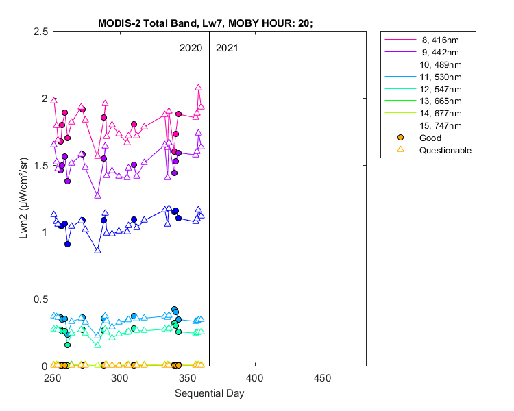 nlwn2_modis-2_total_20_7_lwn2.png