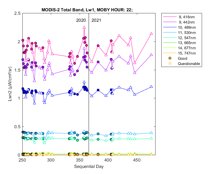 nlwn2_modis-2_total_22_1_lwn2.png