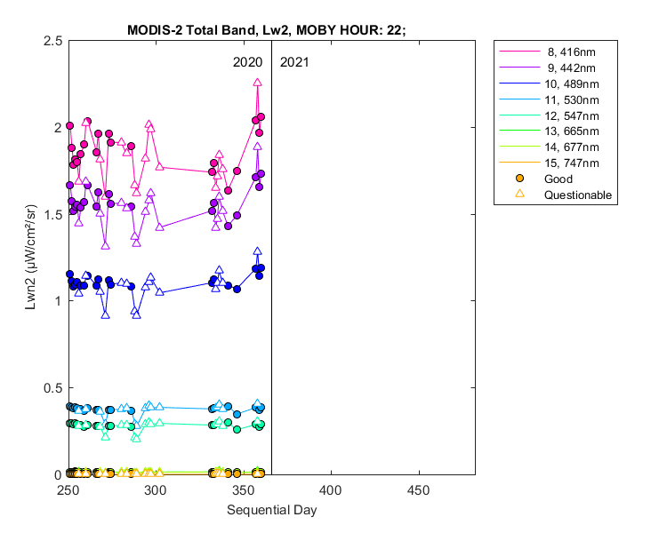 nlwn2_modis-2_total_22_2_lwn2.png