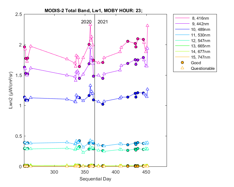 nlwn2_modis-2_total_23_1_lwn2.png