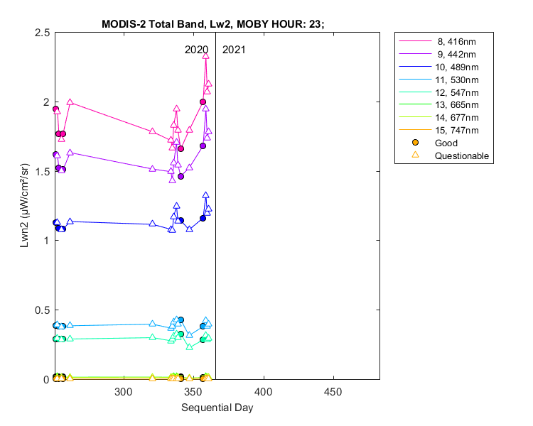 nlwn2_modis-2_total_23_2_lwn2.png