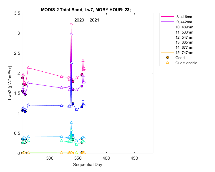 nlwn2_modis-2_total_23_7_lwn2.png