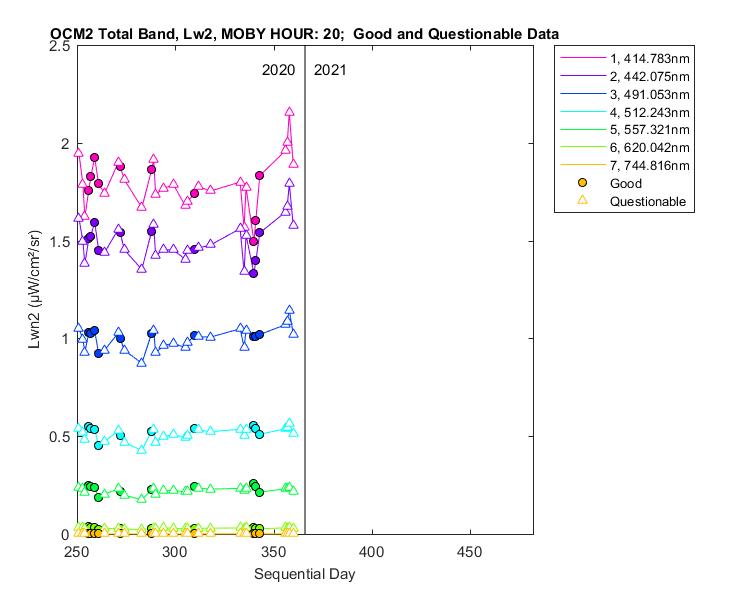 nlwn2_ocm2_total_20_2_lwn2.png