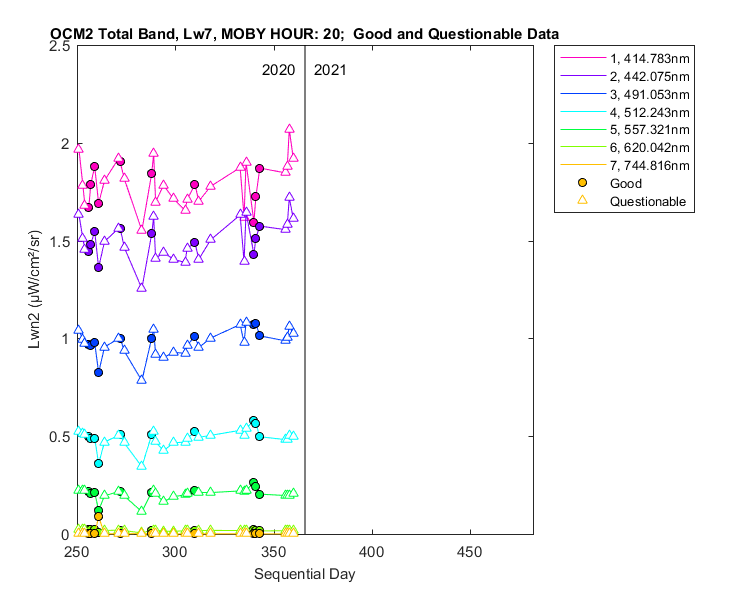 nlwn2_ocm2_total_20_7_lwn2.png