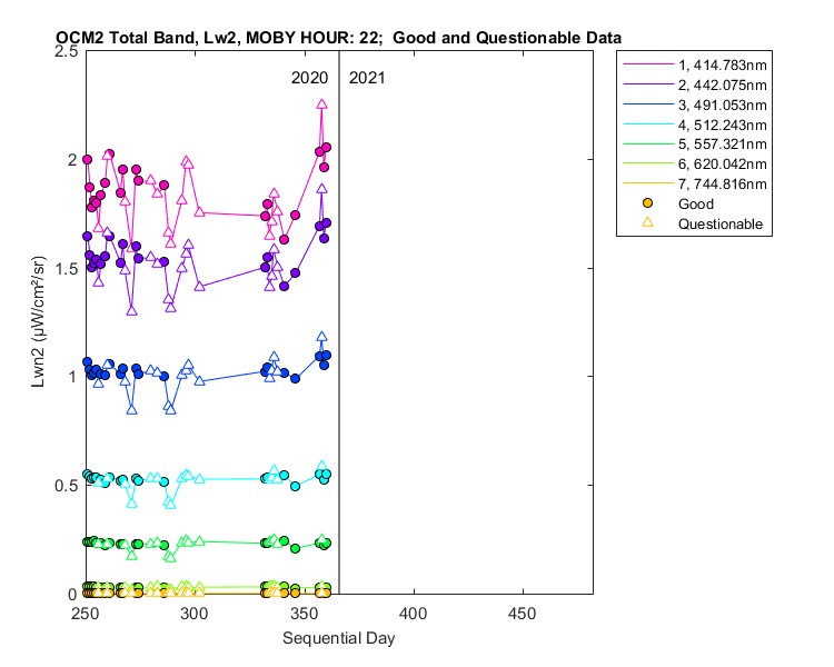 nlwn2_ocm2_total_22_2_lwn2.png