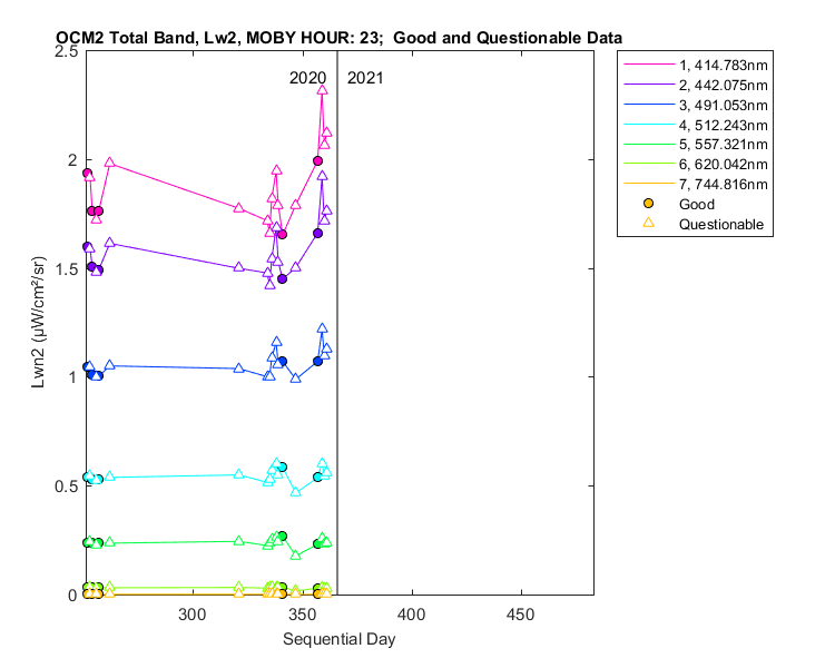 nlwn2_ocm2_total_23_2_lwn2.png