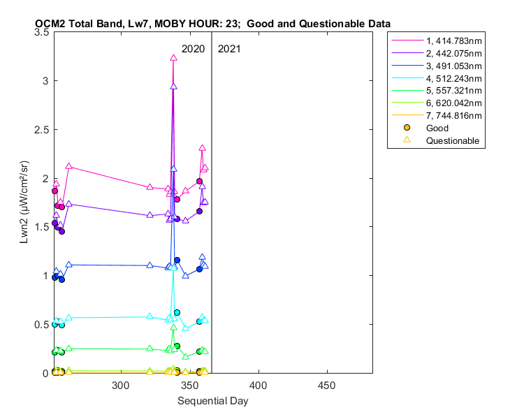 nlwn2_ocm2_total_23_7_lwn2.png