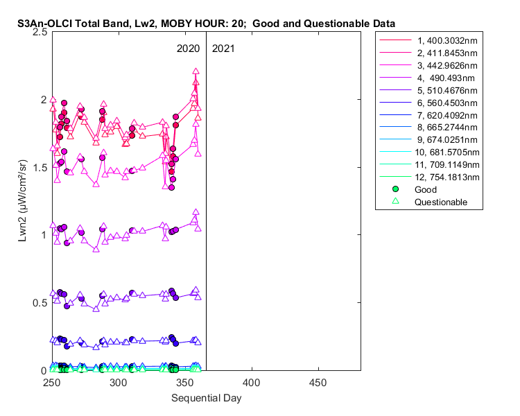 nlwn2_s3an-olci_total_20_2_lwn2.png