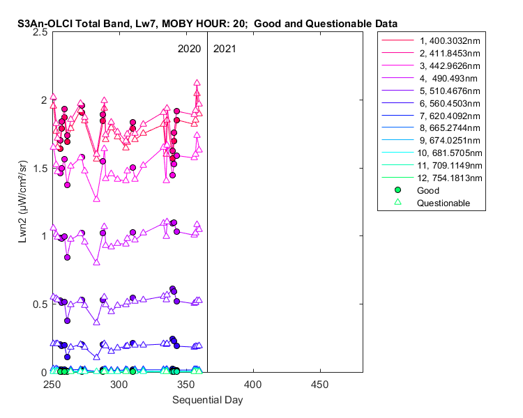 nlwn2_s3an-olci_total_20_7_lwn2.png