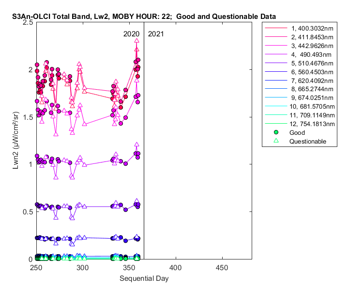 nlwn2_s3an-olci_total_22_2_lwn2.png