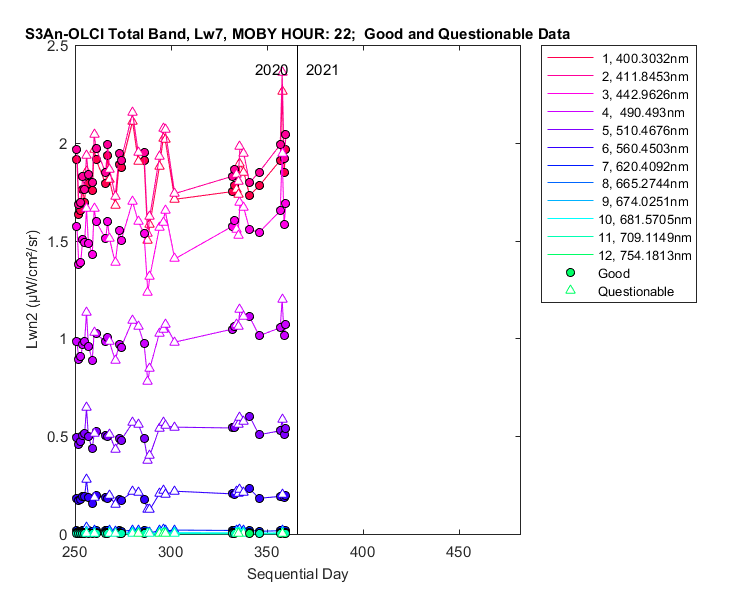nlwn2_s3an-olci_total_22_7_lwn2.png