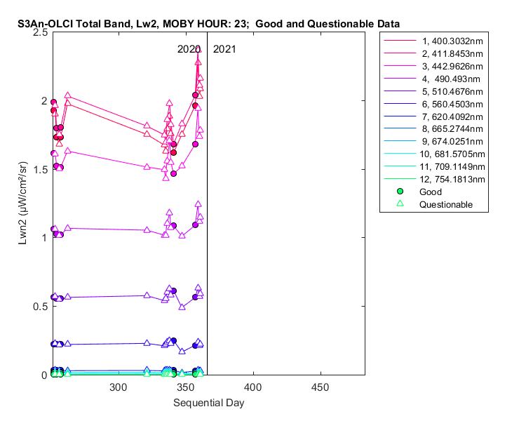 nlwn2_s3an-olci_total_23_2_lwn2.png