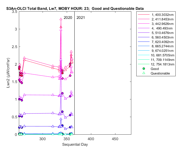 nlwn2_s3an-olci_total_23_7_lwn2.png
