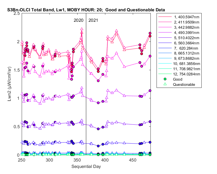 nlwn2_s3bn-olci_total_20_1_lwn2.png