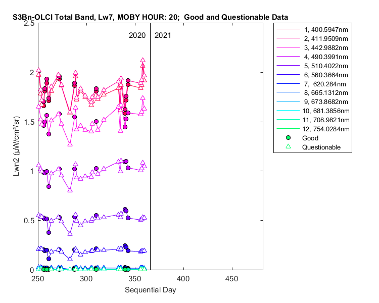 nlwn2_s3bn-olci_total_20_7_lwn2.png