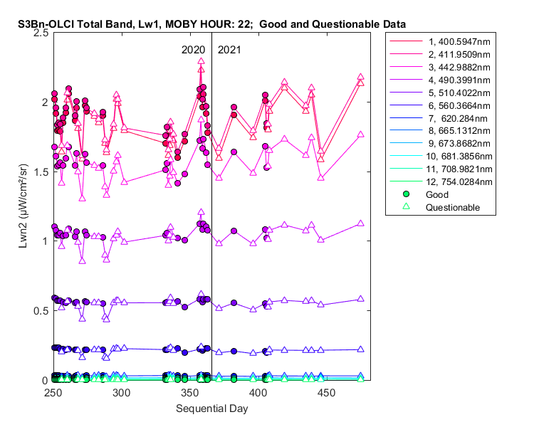 nlwn2_s3bn-olci_total_22_1_lwn2.png