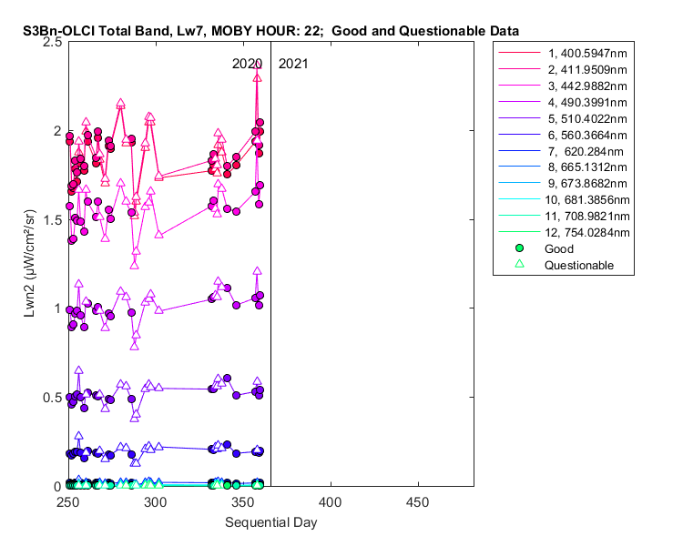 nlwn2_s3bn-olci_total_22_7_lwn2.png