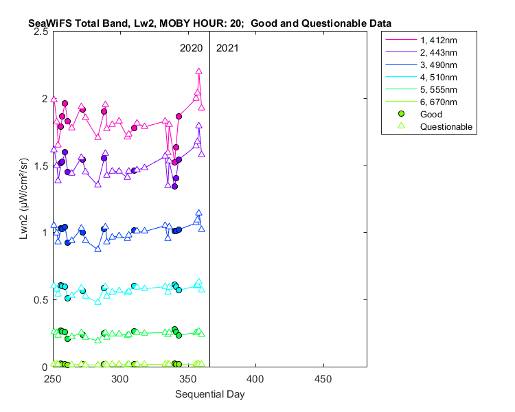 nlwn2_seawifs_total_20_2_lwn2.png