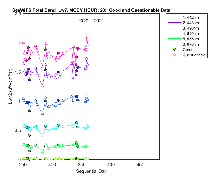 nlwn2_seawifs_total_20_7_lwn2.png